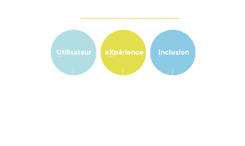graphique JUXi créativité
